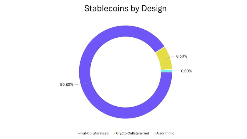 stablecoins_by_desing1