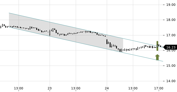 UBS TrendRadar Bild