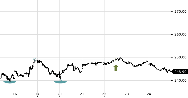 UBS TrendRadar Bild