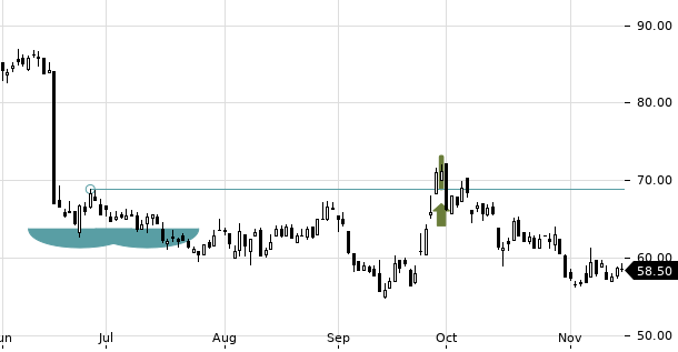 UBS TrendRadar Bild