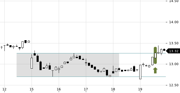 UBS TrendRadar Bild