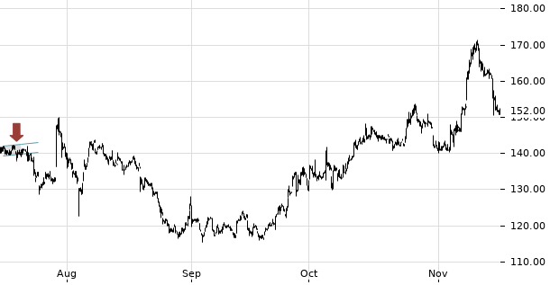 UBS TrendRadar Bild