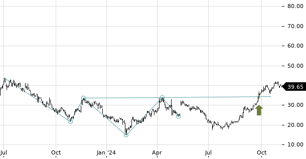 UBS TrendRadar Bild