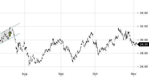 UBS TrendRadar Bild