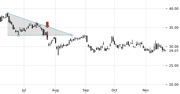 UBS TrendRadar Bild