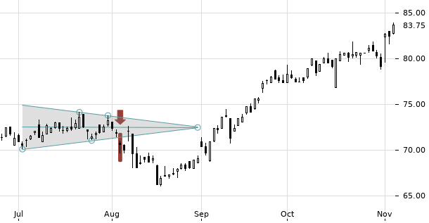 UBS TrendRadar Bild