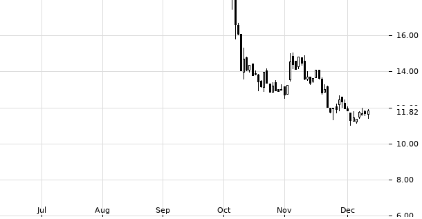 UBS TrendRadar Bild