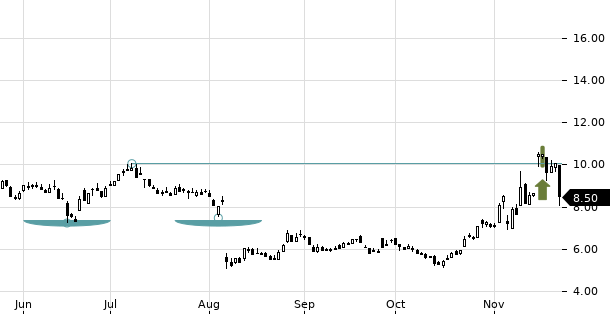 UBS TrendRadar Bild