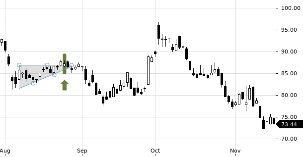 UBS TrendRadar Bild