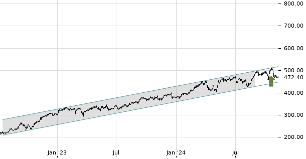 UBS TrendRadar Bild