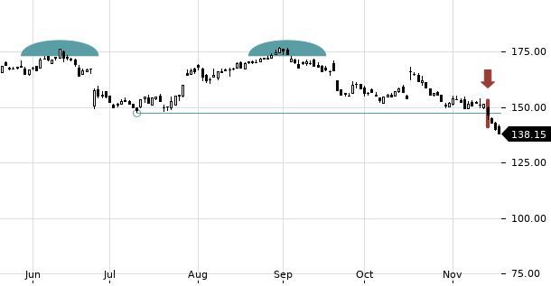 UBS TrendRadar Bild