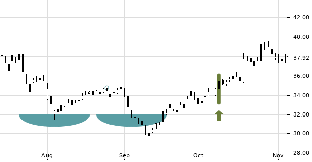 UBS TrendRadar Bild