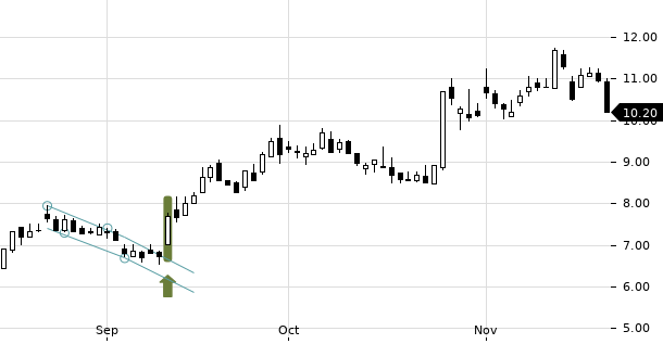 UBS TrendRadar Bild