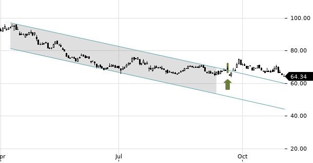 UBS TrendRadar Bild