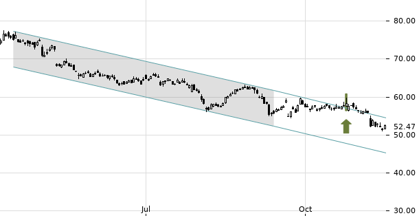 UBS TrendRadar Bild