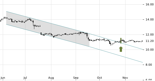 UBS TrendRadar Bild