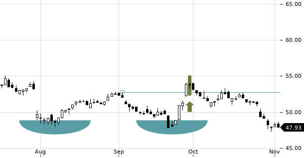 UBS TrendRadar Bild