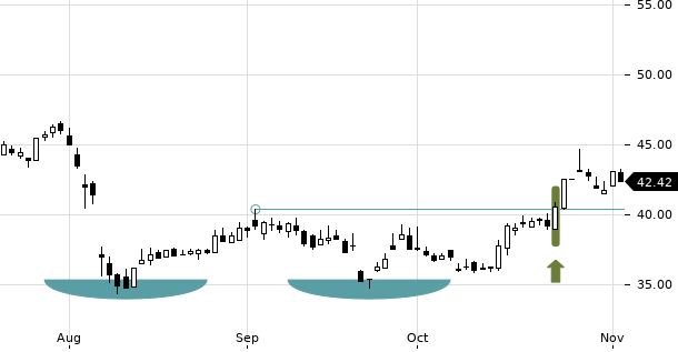 UBS TrendRadar Bild