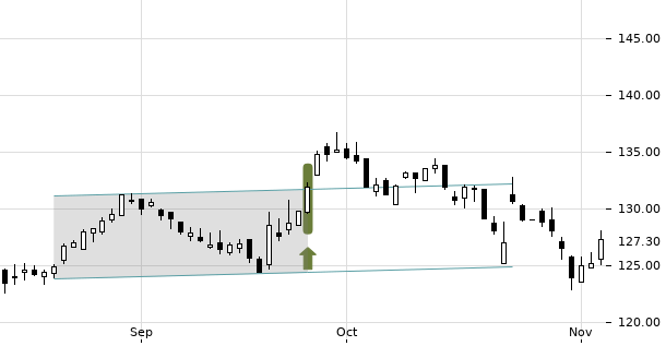 UBS TrendRadar Bild