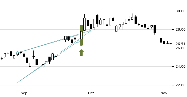 UBS TrendRadar Bild