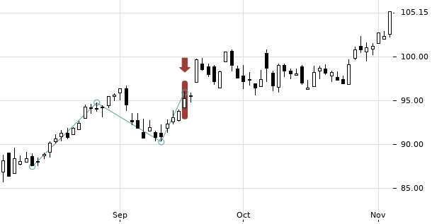 UBS TrendRadar Bild