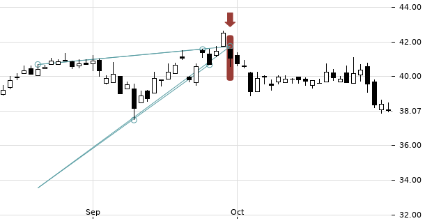 UBS TrendRadar Bild