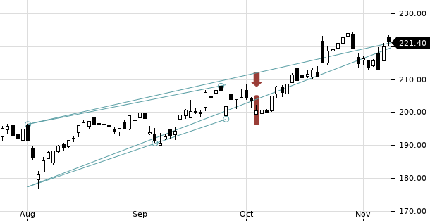 UBS TrendRadar Bild