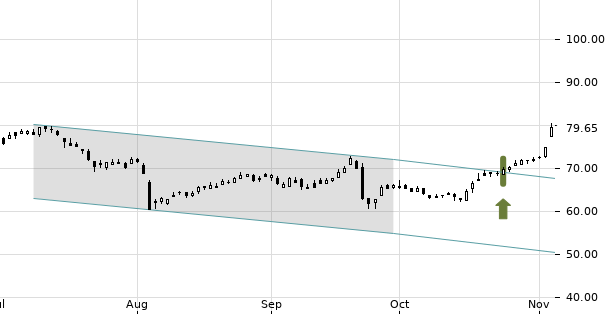 UBS TrendRadar Bild