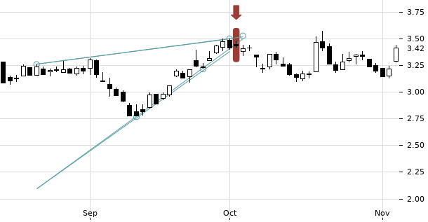 UBS TrendRadar Bild