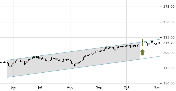 UBS TrendRadar Bild