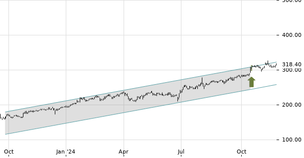 UBS TrendRadar Bild