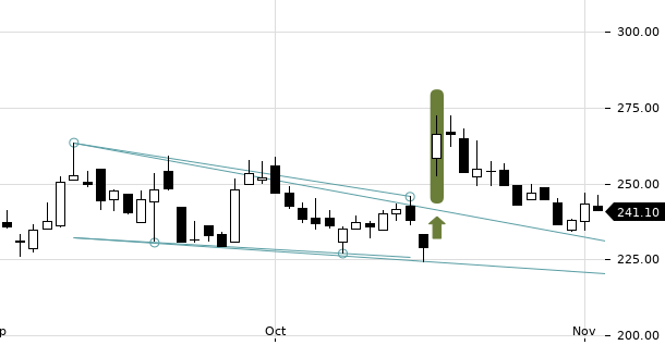 UBS TrendRadar Bild