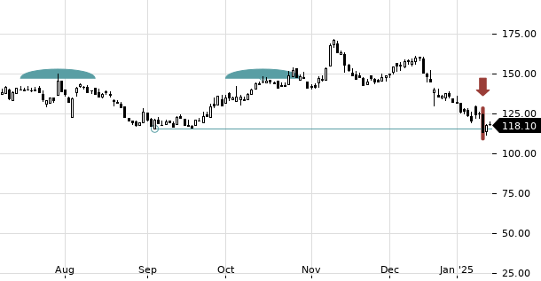 UBS TrendRadar Bild