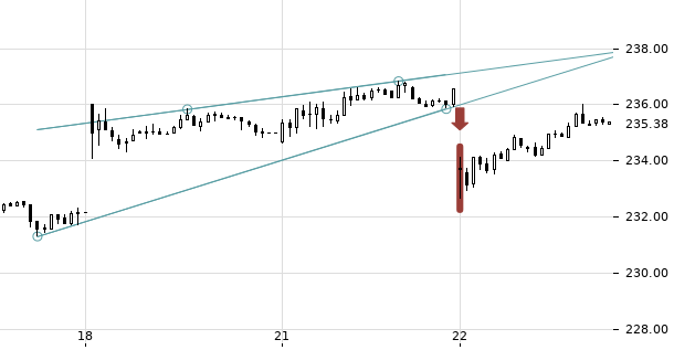 UBS TrendRadar Bild