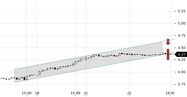 UBS TrendRadar Bild