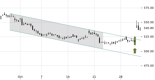 UBS TrendRadar Bild