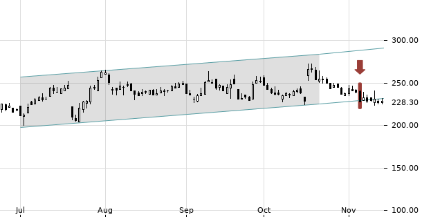 UBS TrendRadar Bild