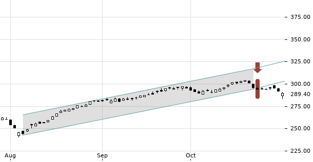 UBS TrendRadar Bild