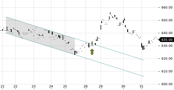 UBS TrendRadar Bild