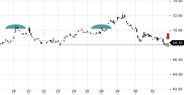 UBS TrendRadar Bild