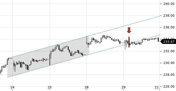 UBS TrendRadar Bild