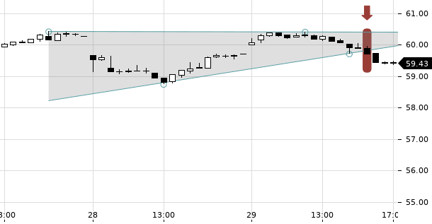 UBS TrendRadar Bild