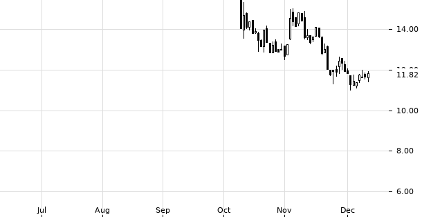 UBS TrendRadar Bild