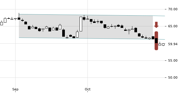 UBS TrendRadar Bild