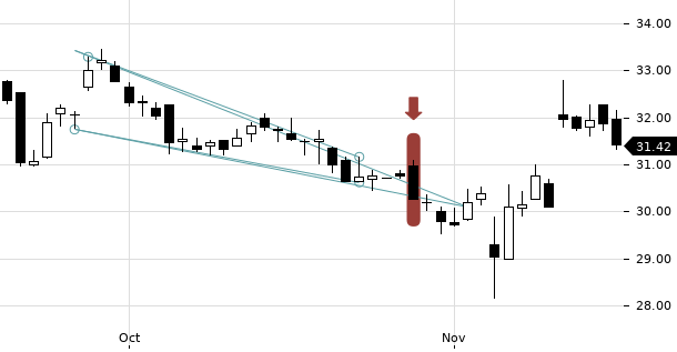 UBS TrendRadar Bild