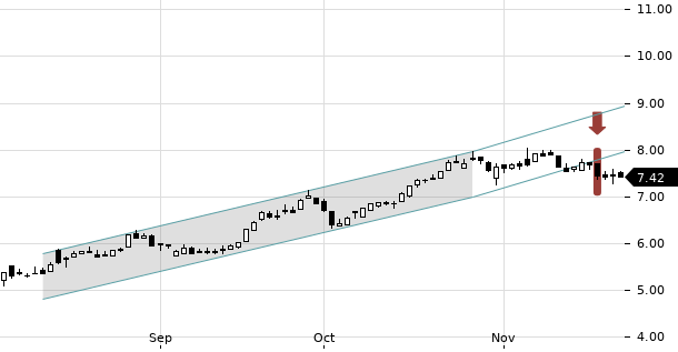 UBS TrendRadar Bild