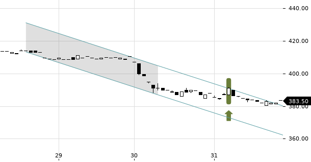 UBS TrendRadar Bild