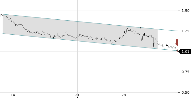 UBS TrendRadar Bild