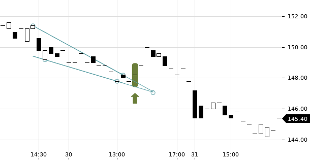 UBS TrendRadar Bild