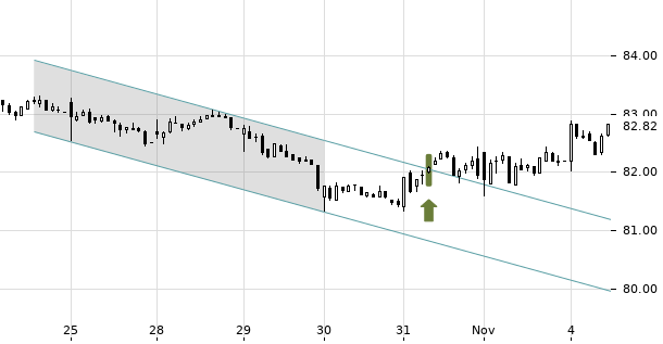 UBS TrendRadar Bild